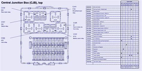 2015 focus fuse diagram